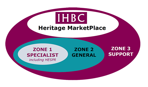 IHBC Marketplace logo