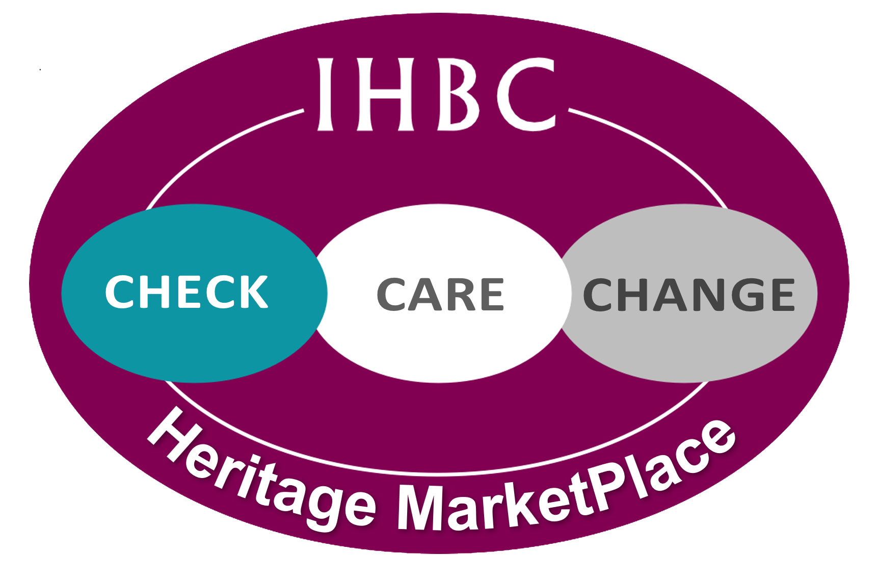 IHBC Heritage marketPlace logo