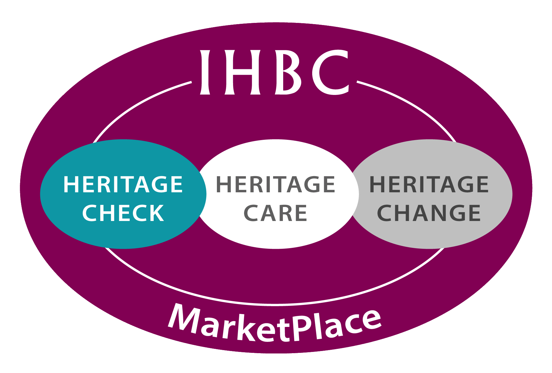 IHBC MarketPlace logo